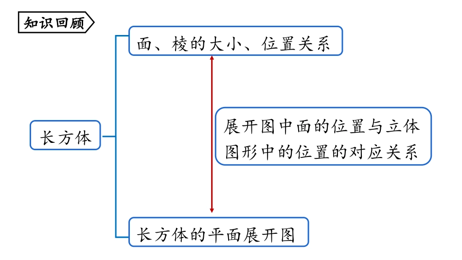 《课题学习 设计制作长方体形状的包装纸盒》几何图形初步PPT课件_第2页