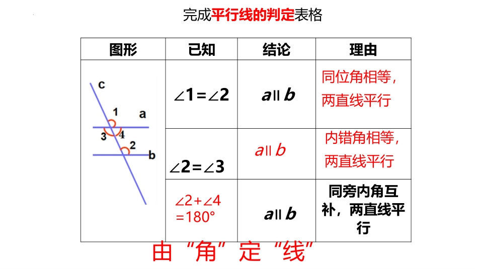《平行线的性质》相交线与平行线PPT课件[人教版七年级数学]_第2页