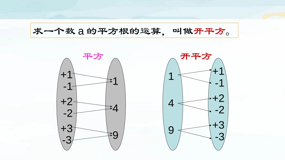 《平方根》实数PPT教学课件[人教版七年级数学下册]_第3页