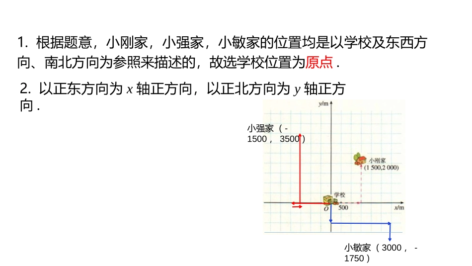 《用坐标表示地理位置》平面直角坐标系PPT教学课件_第3页