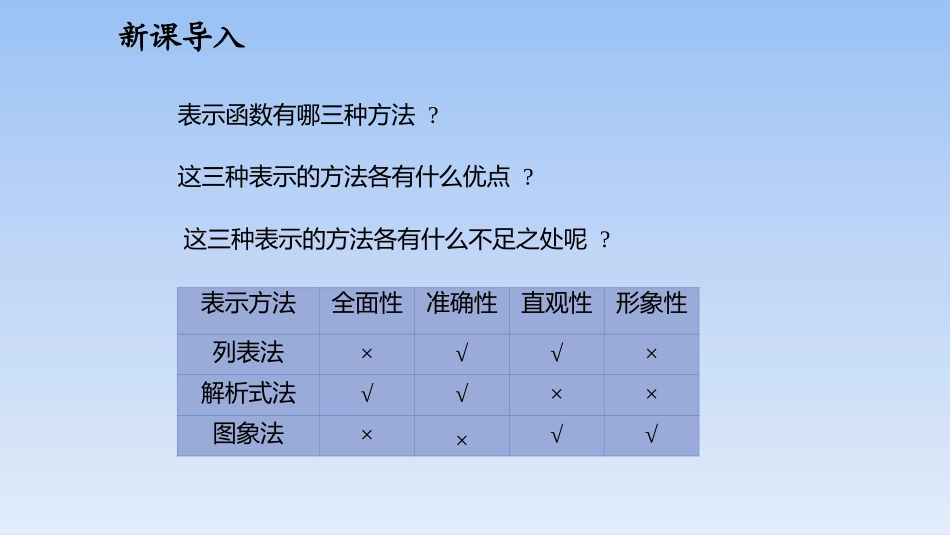 《函数的图象》一次函数PPT教学课件(第2课时)_第3页