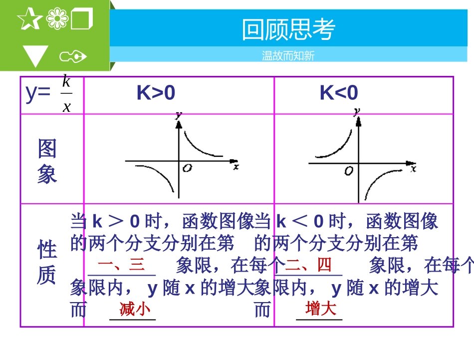 《实际问题与反比例函数》反比例函数PPT免费课件_第3页
