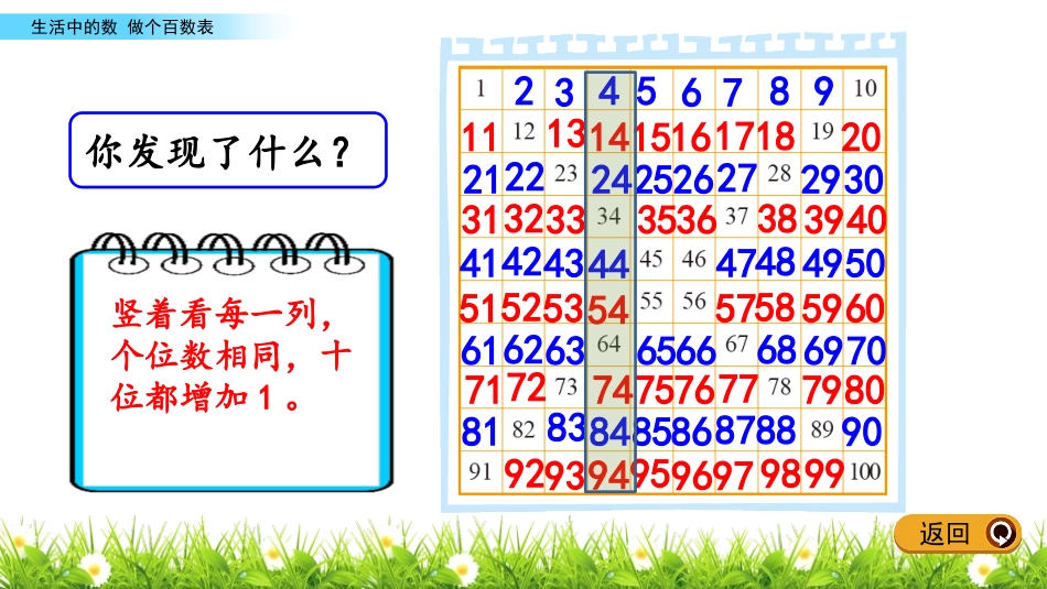 《做个百数表》生活中的数PPT课件[北师大版一年级数学下册]_第3页