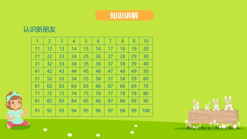 《做个百数表》生活中的数PPT免费课件[北师大版一年级数学]_第3页