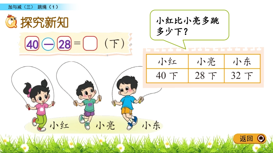 《跳绳》加与减PPT教学课件(第1课时)[北师大版一年级数学]_第2页