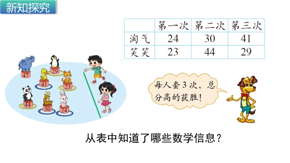 《谁的得分高》加与减PPT免费课件[北师大版二年级数学上册]_第2页