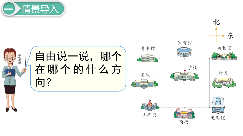 《辨认方向》方向与位置PPT免费课件[北师大版二年级数学]_第2页
