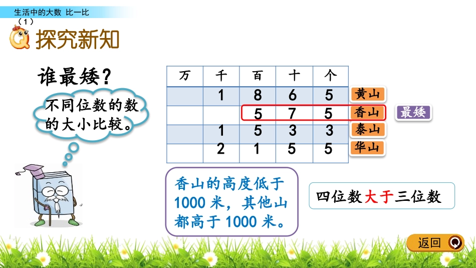 《比一比》生活中的大数PPT免费课件(第1课时)_第3页