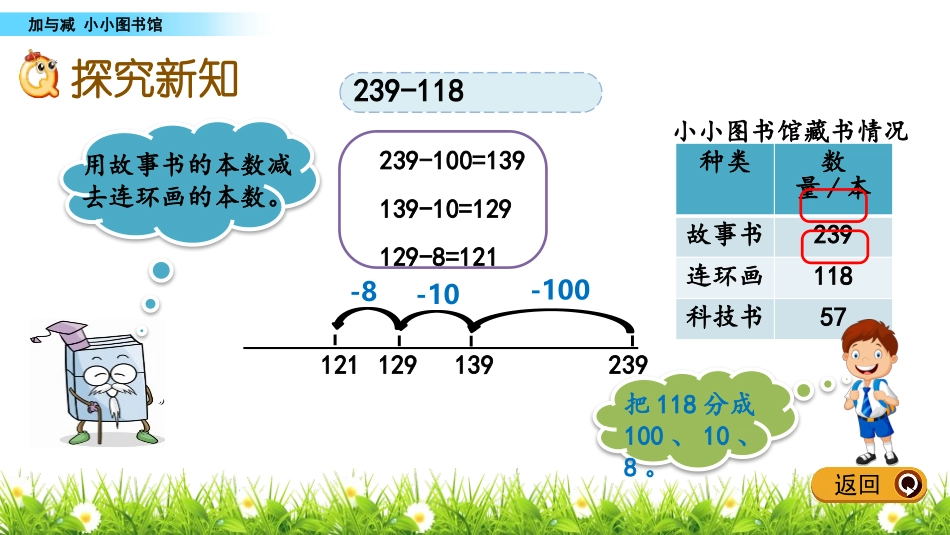《小小图书馆》加与减PPT免费课件[北师大版二年级数学下册]_第3页