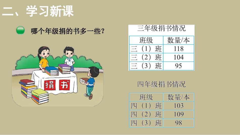 《捐书活动》加与减PPT课件[北师大版三年级数学上册]_第3页