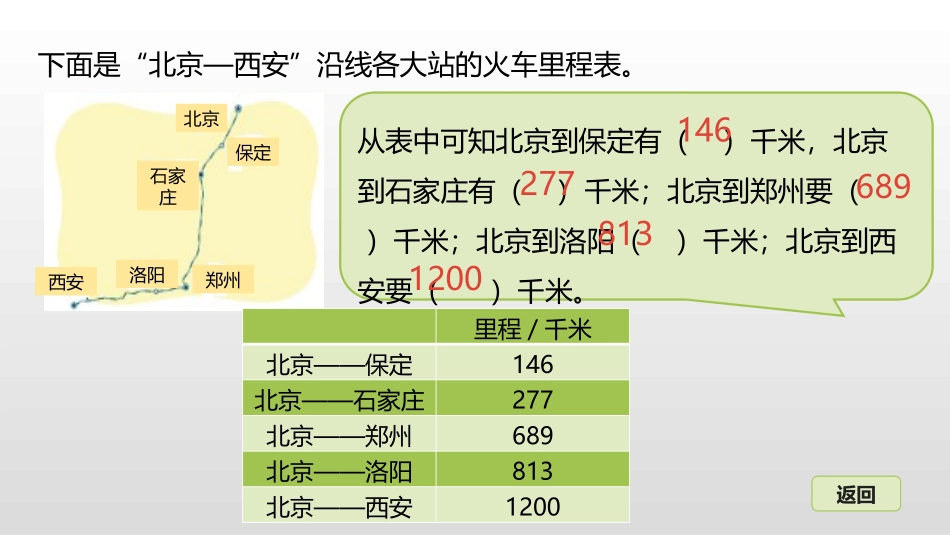 《里程表(一)》加与减PPT课件[北师大版三年级数学上册]_第3页