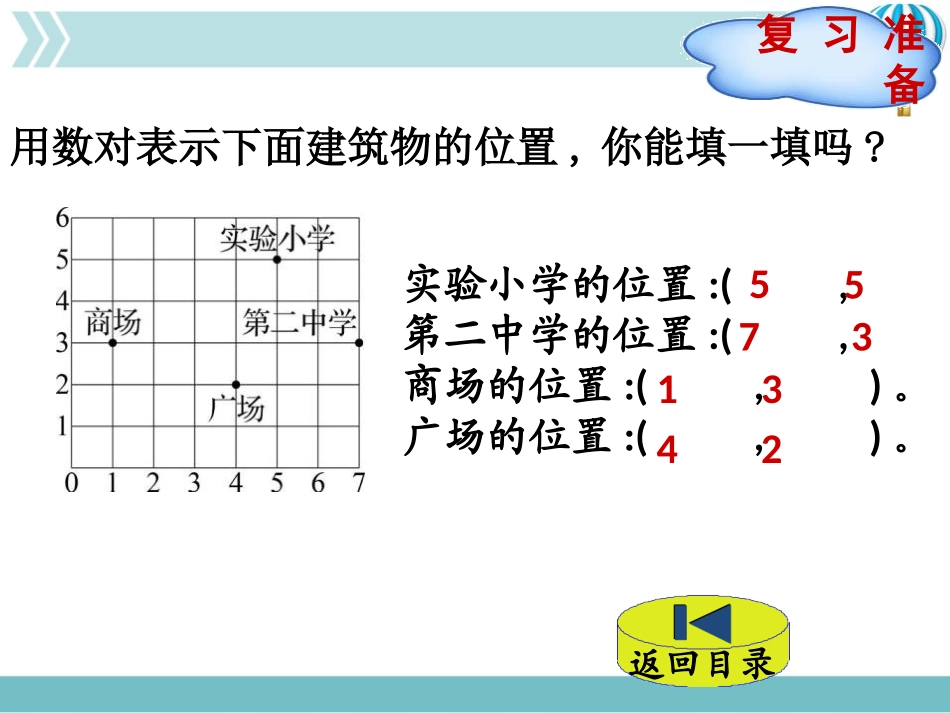 《确定位置》方向与位置PPT教学课件(第2课时)_第2页