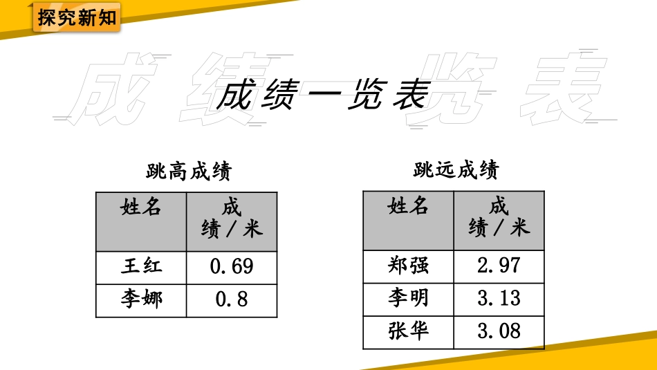 《比大小》小数的意义和加减法PPT教学课件[北师大版四年级数学]_第3页