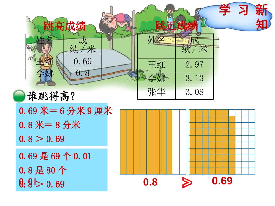 《比大小》小数的意义和加减法PPT课件[北师大版四年级数学]_第3页