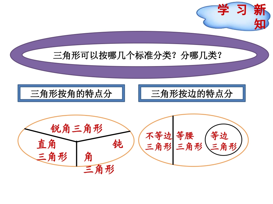 《四边形分类》认识三角形和四边形PPT免费课件_第2页