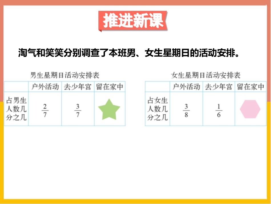 《星期日的安排》分数加减法PPT课件[北师大版五年级数学]_第3页