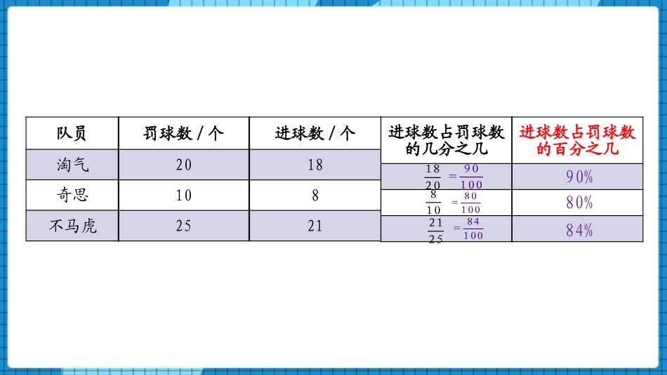 《百分数的认识》百分数PPT精品课件[北师大版六年级数学]_第2页