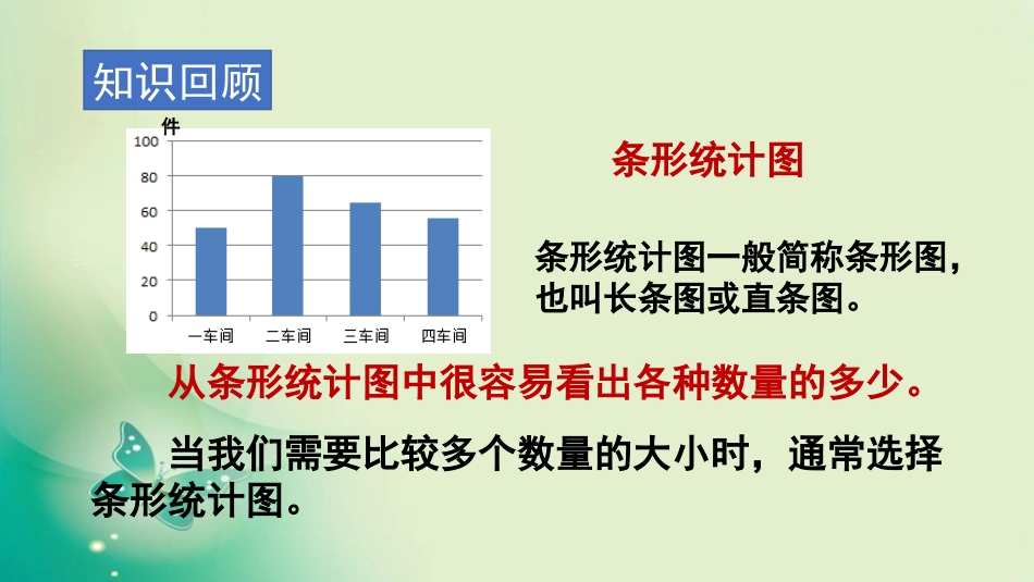 《扇形统计图》数据处理PPT精品课件[北师大版六年级数学]_第2页
