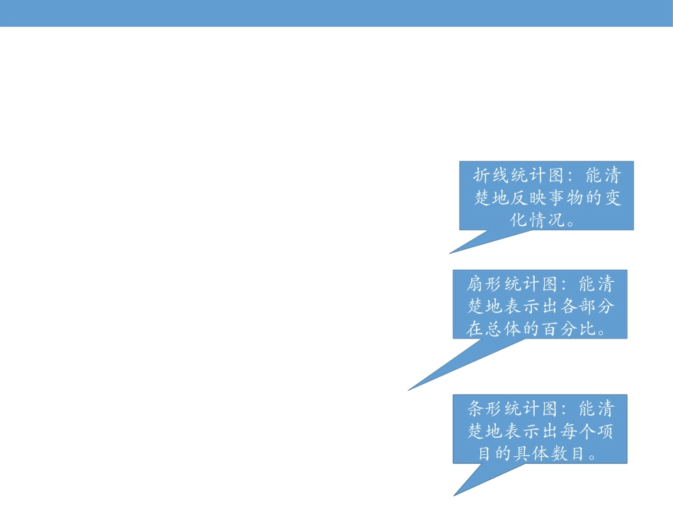《统计图的选择》数据处理PPT课件[北师大版六年级数学上册]_第2页