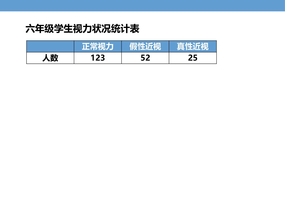 《统计图的选择》数据处理PPT课件[北师大版六年级数学上册]_第3页
