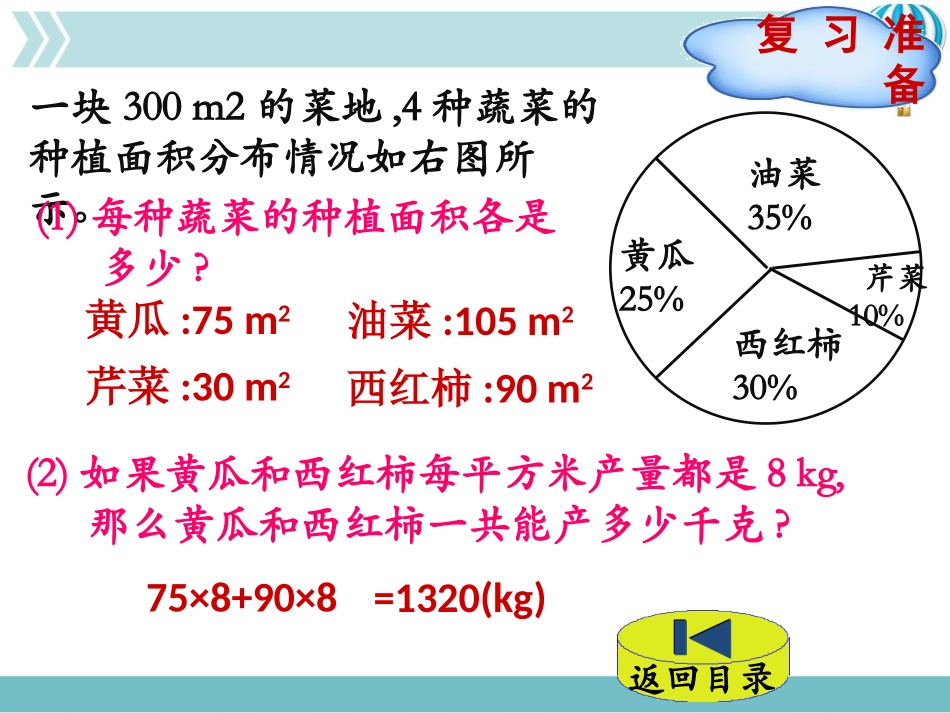 《统计图的选择》数据处理PPT免费课件[北师大版六年级数学]_第2页