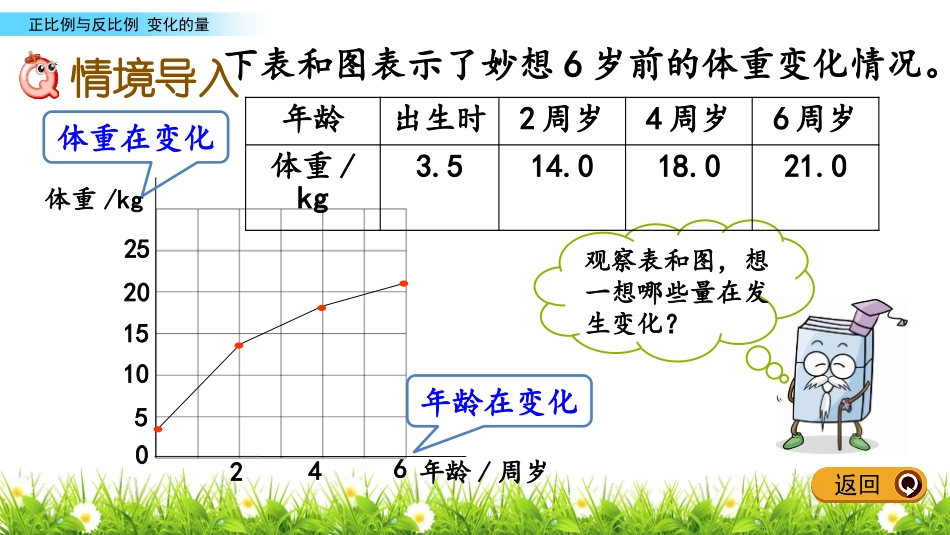 《变化的量》正比例与反比例PPT课件[北师大版六年级数学]_第2页