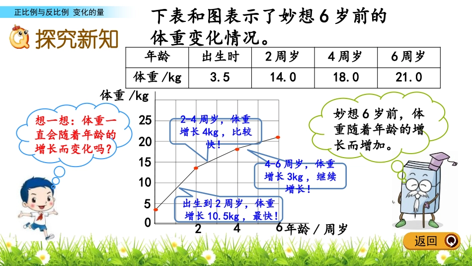 《变化的量》正比例与反比例PPT课件[北师大版六年级数学]_第3页