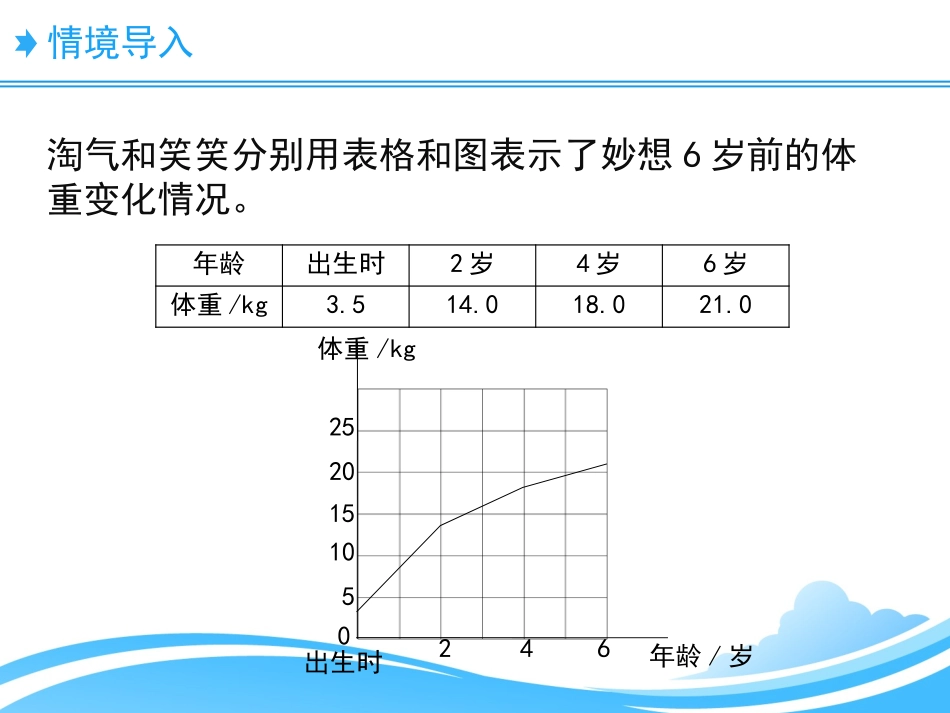 《变化的量》正比例与反比例PPT教学课件[北师大版六年级数学]_第2页