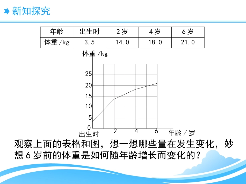 《变化的量》正比例与反比例PPT教学课件[北师大版六年级数学]_第3页