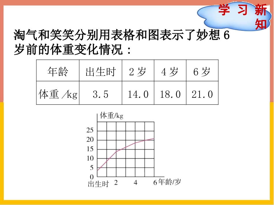 《变化的量》正比例与反比例PPT课件[北师大版六年级数学]_第2页