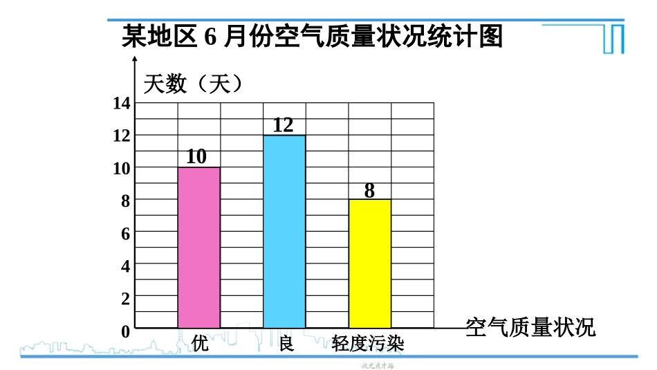 《数据的收集》数据的收集与整理PPT免费课件[北师大版七年级数学]_第3页