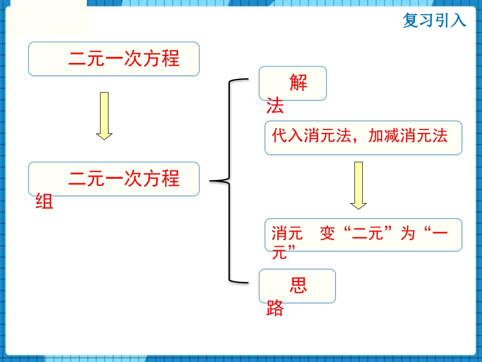 《三元一次方程组》二元一次方程组PPT课件[北师大版八年级数学]_第3页