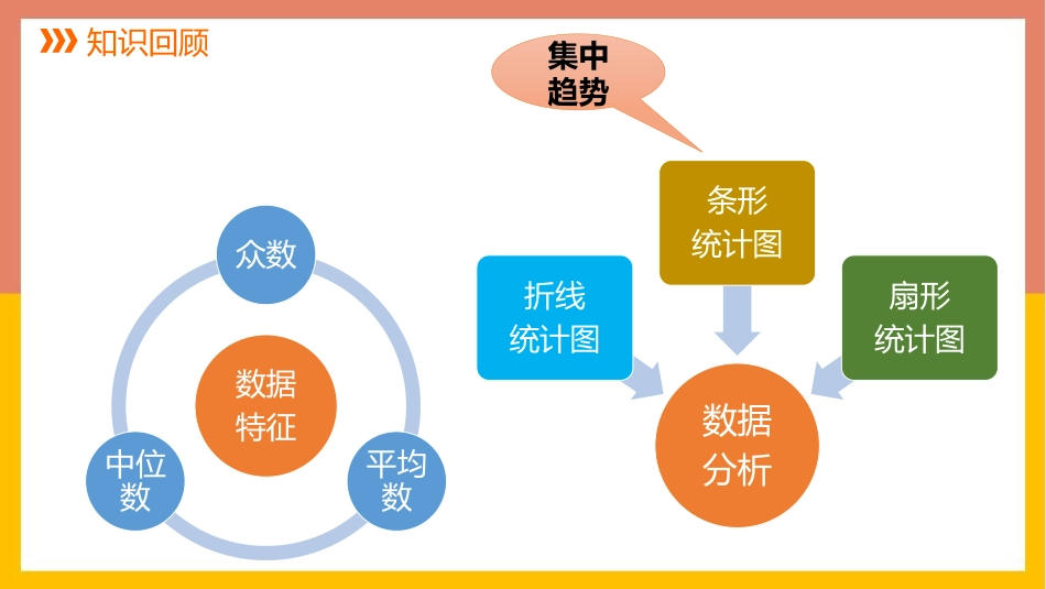 《数据的离散程度》数据的分析PPT教学课件(第1课时)_第2页
