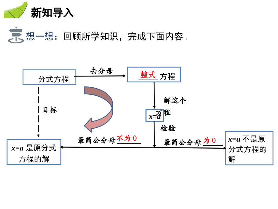 《分式方程》分式与分式方程PPT(第3课时)PPT课件_第3页