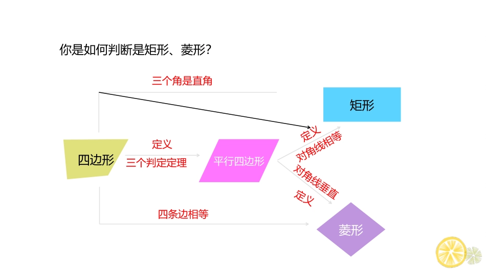 《正方形的性质与判定》特殊平行四边形PPT教学课件_第3页