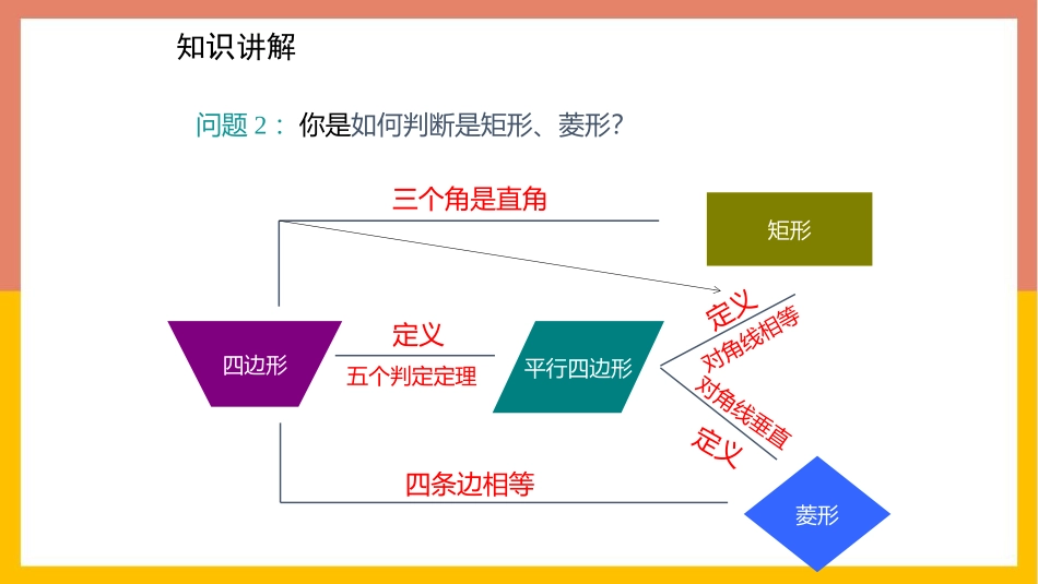 《正方形的性质与判定》特殊平行四边形PPT课件(第2课时)_第3页