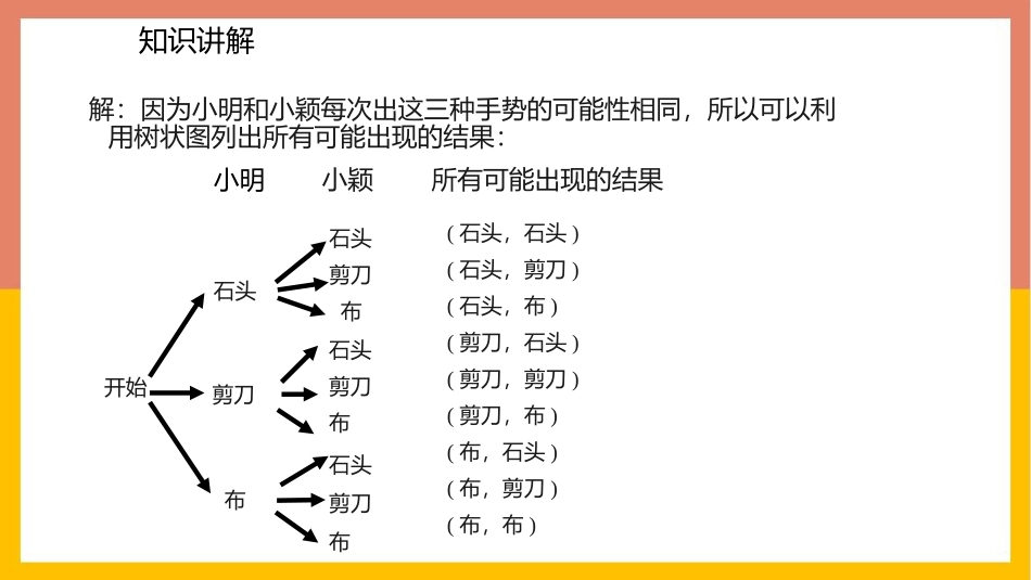 《用树状图或表格求概率》概率的进一步认识PPT教学课件(第2课时)_第3页