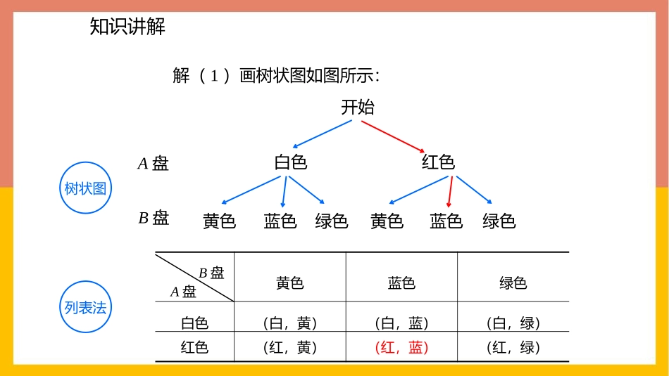 《用树状图或表格求概率》概率的进一步认识PPT教学课件(第3课时)_第3页