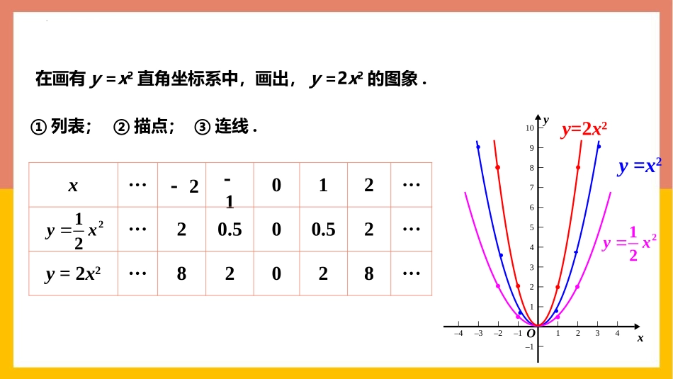 《二次函数的图象与性质》二次函数PPT教学课件(第2课时)_第3页