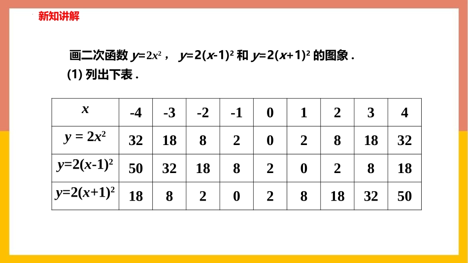 《二次函数的图象与性质》二次函数PPT教学课件(第3课时)_第3页