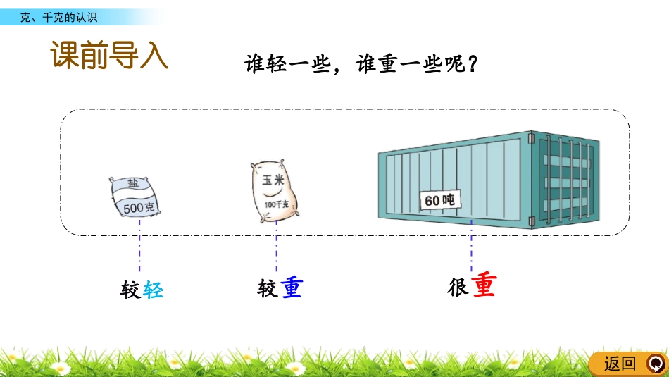 《克、千克的认识》克千克吨的认识PPT教学课件_第2页