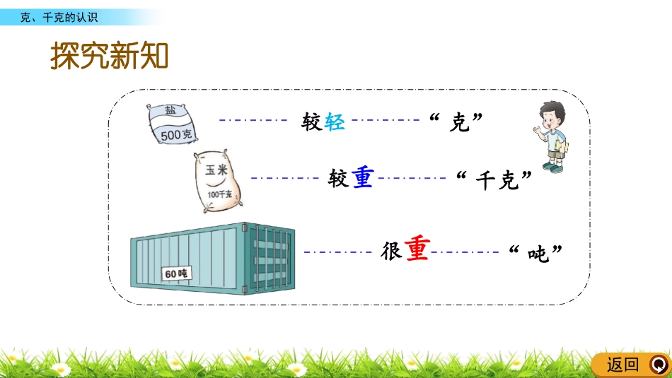 《克、千克的认识》克千克吨的认识PPT教学课件_第3页