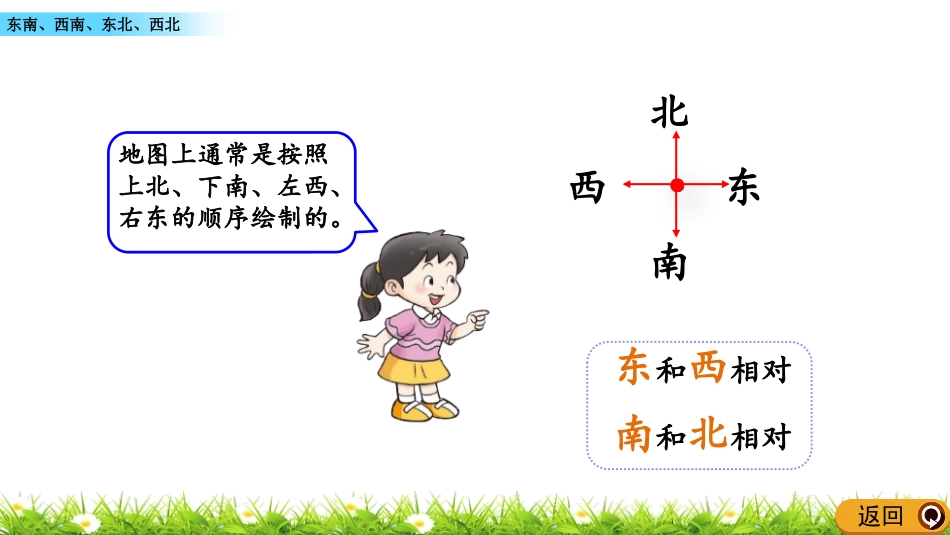 《认识东北、东南、西北、西南》东南西北PPT课件_第3页