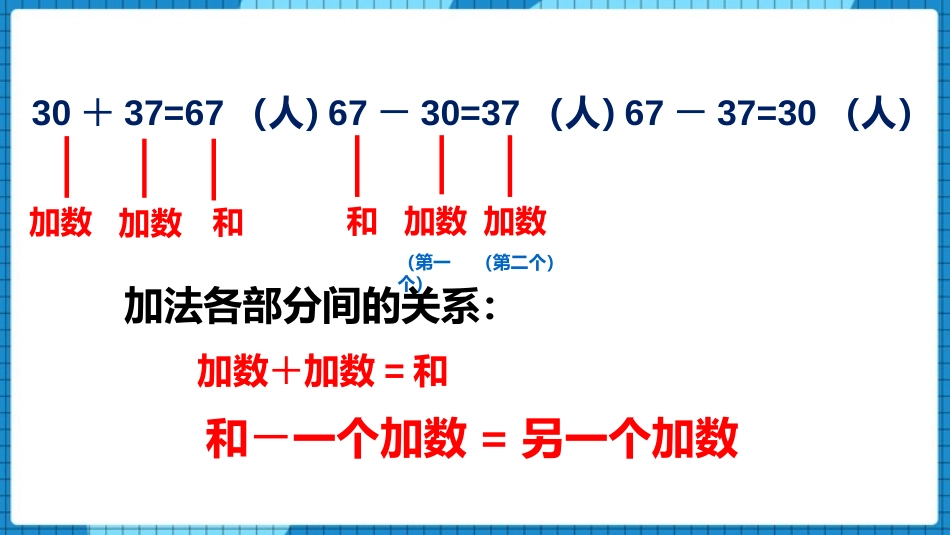 《加减法的关系》加减法的关系和加法运算律PPT课件_第3页