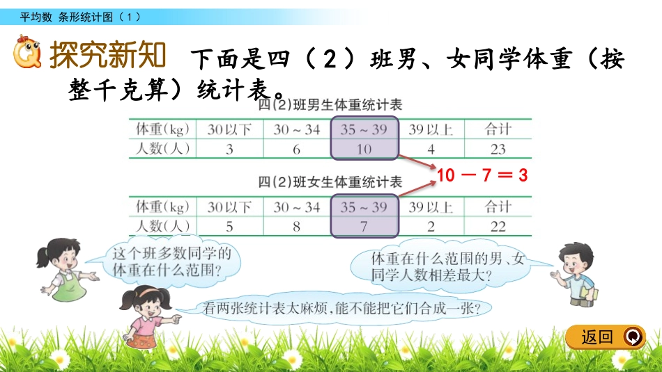 《条形统计图》平均数PPT(第1课时)PPT课件_第3页