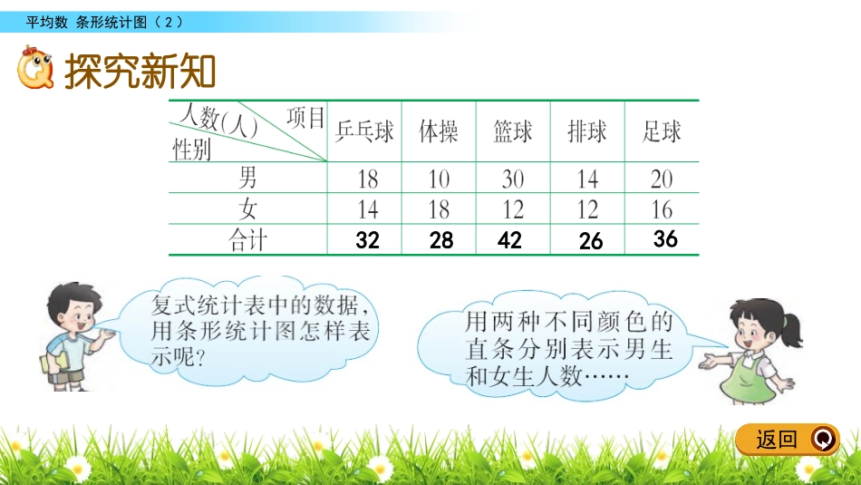 《条形统计图》平均数PPT(第2课时)PPT课件_第3页