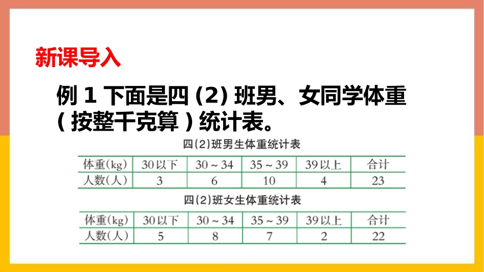 《条形统计图》平均数PPT教学课件[西师大版四年级数学下册]_第2页