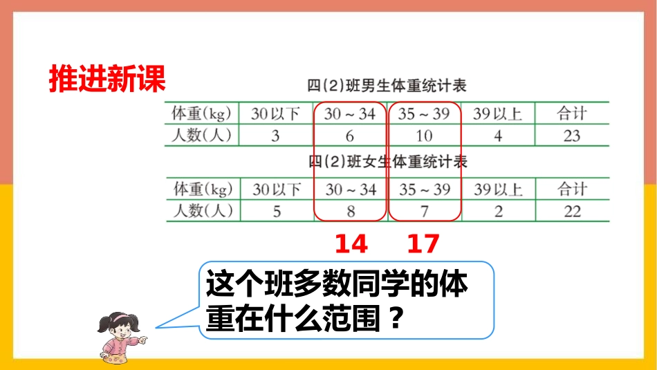 《条形统计图》平均数PPT教学课件[西师大版四年级数学下册]_第3页