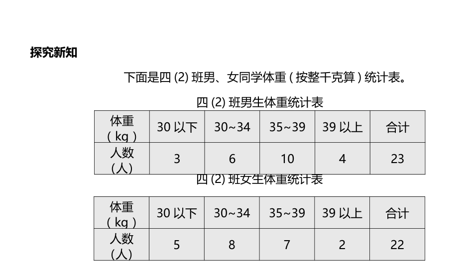 《条形统计图》平均数PPT课件[西师大版四年级数学下册]_第3页