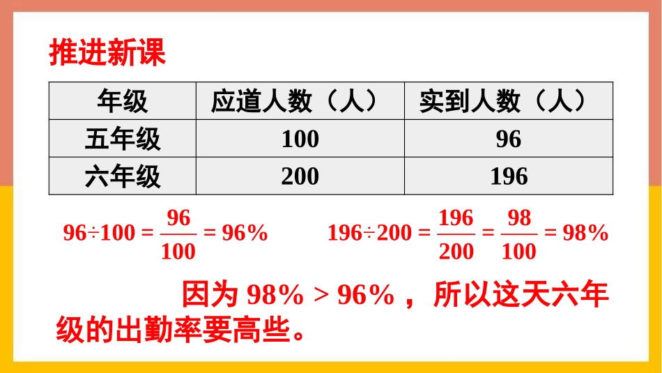 《百分数的意义》百分数PPT教学课件(第2课时)_第3页